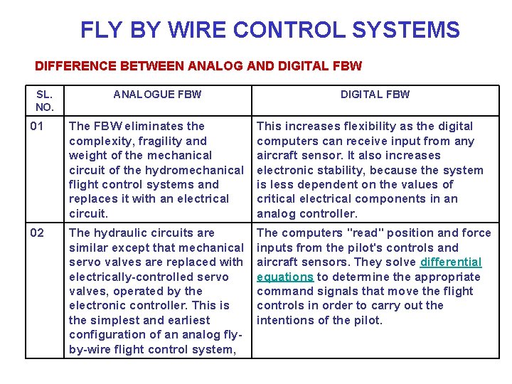 FLY BY WIRE CONTROL SYSTEMS DIFFERENCE BETWEEN ANALOG AND DIGITAL FBW SL. NO. ANALOGUE