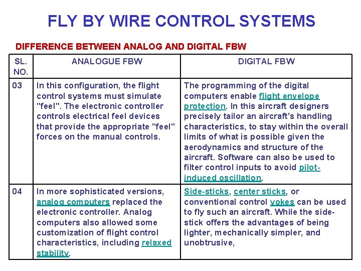 FLY BY WIRE CONTROL SYSTEMS DIFFERENCE BETWEEN ANALOG AND DIGITAL FBW SL. NO. ANALOGUE