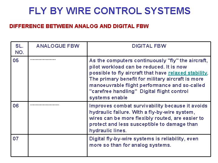 FLY BY WIRE CONTROL SYSTEMS DIFFERENCE BETWEEN ANALOG AND DIGITAL FBW SL. NO. ANALOGUE