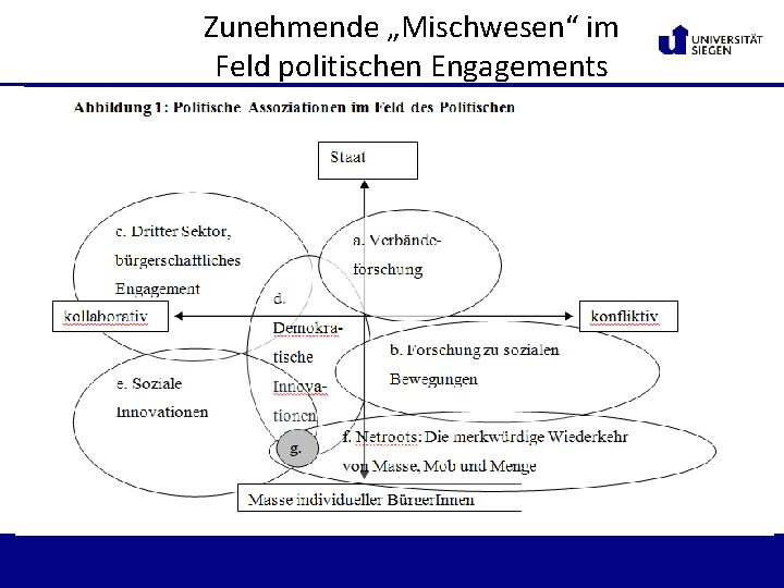 Zunehmende „Mischwesen“ im Feld politischen Engagements 