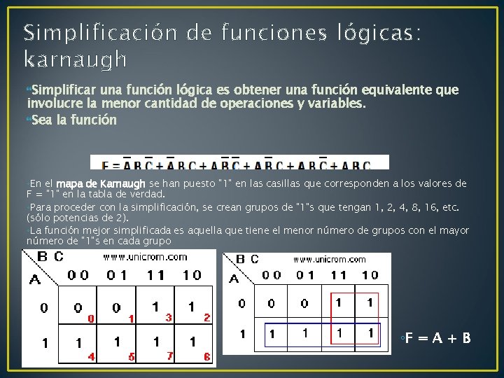 Simplificación de funciones lógicas: karnaugh Simplificar una función lógica es obtener una función equivalente