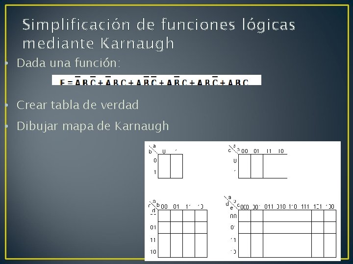 Simplificación de funciones lógicas mediante Karnaugh • Dada una función: • Crear tabla de
