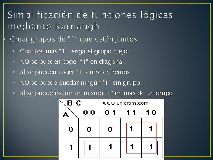 Simplificación de funciones lógicas mediante Karnaugh • Crear grupos de “ 1” que estén