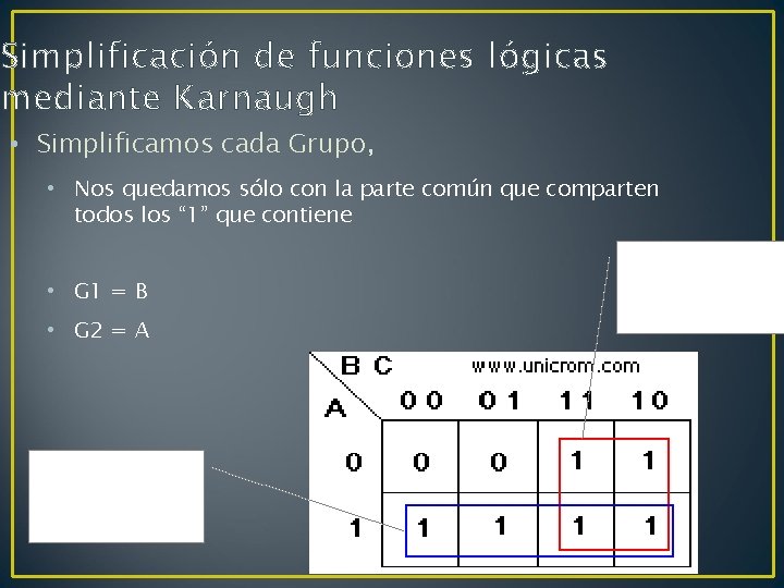 Simplificación de funciones lógicas mediante Karnaugh • Simplificamos cada Grupo, • Nos quedamos sólo