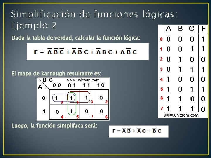 Simplificación de funciones lógicas: Ejemplo 2 Dada la tabla de verdad, calcular la función