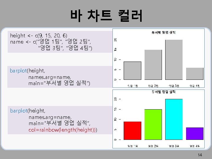 바 차트 컬러 height <- c(9, 15, 20, 6) name <- c("영업 1팀", "영업