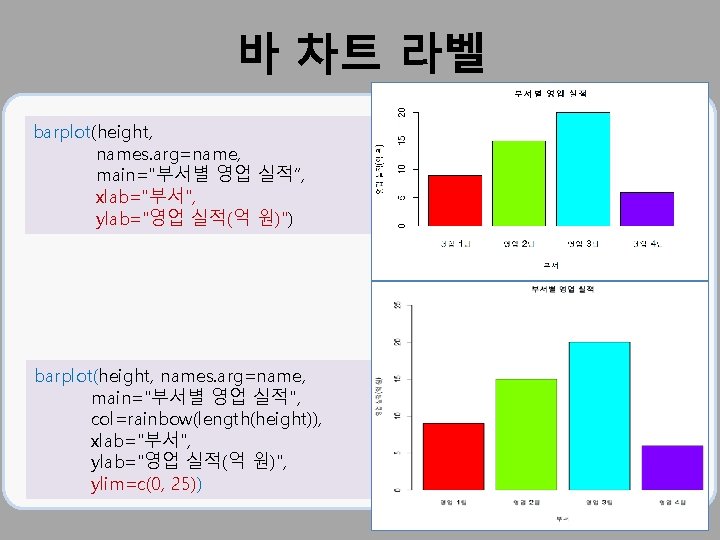 바 차트 라벨 barplot(height, names. arg=name, main="부서별 영업 실적“, xlab="부서", ylab="영업 실적(억 원)") barplot(height,