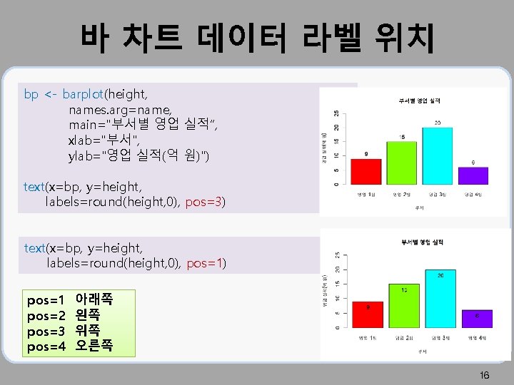 바 차트 데이터 라벨 위치 bp <- barplot(height, names. arg=name, main="부서별 영업 실적“, xlab="부서",