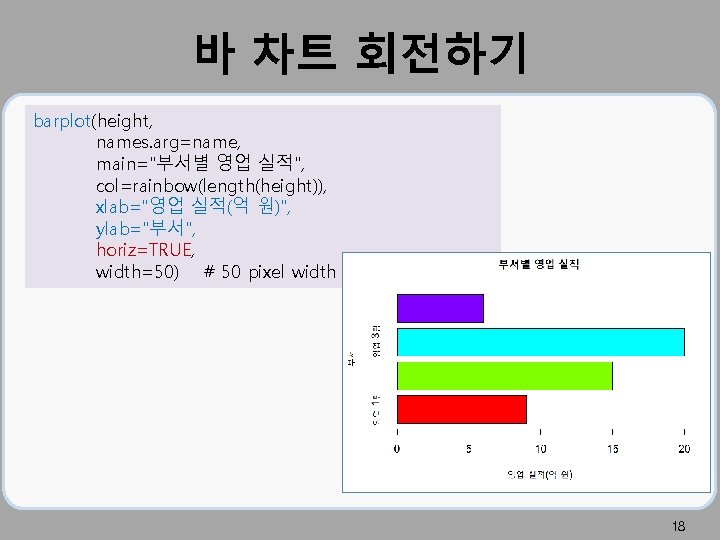 바 차트 회전하기 barplot(height, names. arg=name, main="부서별 영업 실적", col=rainbow(length(height)), xlab="영업 실적(억 원)", ylab="부서",