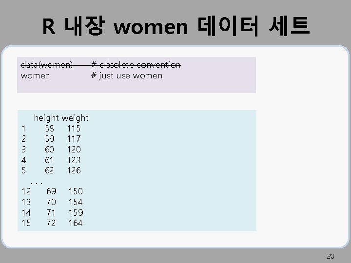 R 내장 women 데이터 세트 data(women) women height 1 58 2 59 3 60