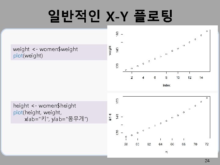 일반적인 X-Y 플로팅 weight <- women$weight plot(weight) height <- women$height plot(height, weight, xlab="키", ylab="몸무게")