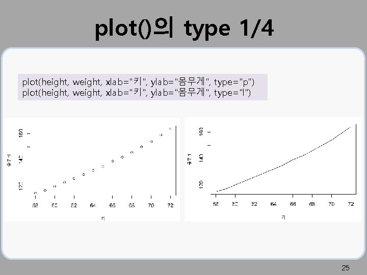 plot()의 type 1/4 plot(height, weight, xlab="키", ylab="몸무게", type="p") plot(height, weight, xlab="키", ylab="몸무게", type="l") 25