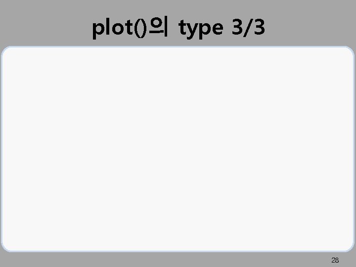 plot()의 type 3/3 28 