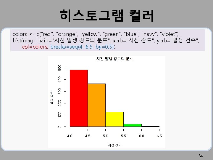 히스토그램 컬러 colors <- c("red", "orange", "yellow", "green", "blue", "navy", "violet") hist(mag, main="지진 발생