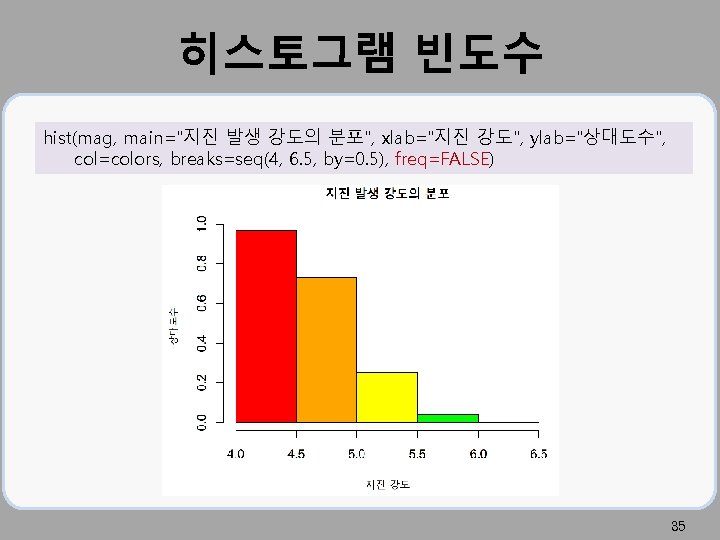 히스토그램 빈도수 hist(mag, main="지진 발생 강도의 분포", xlab="지진 강도", ylab="상대도수", col=colors, breaks=seq(4, 6. 5,