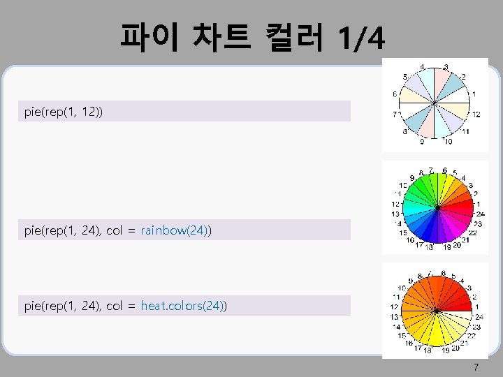 파이 차트 컬러 1/4 pie(rep(1, 12)) pie(rep(1, 24), col = rainbow(24)) pie(rep(1, 24), col