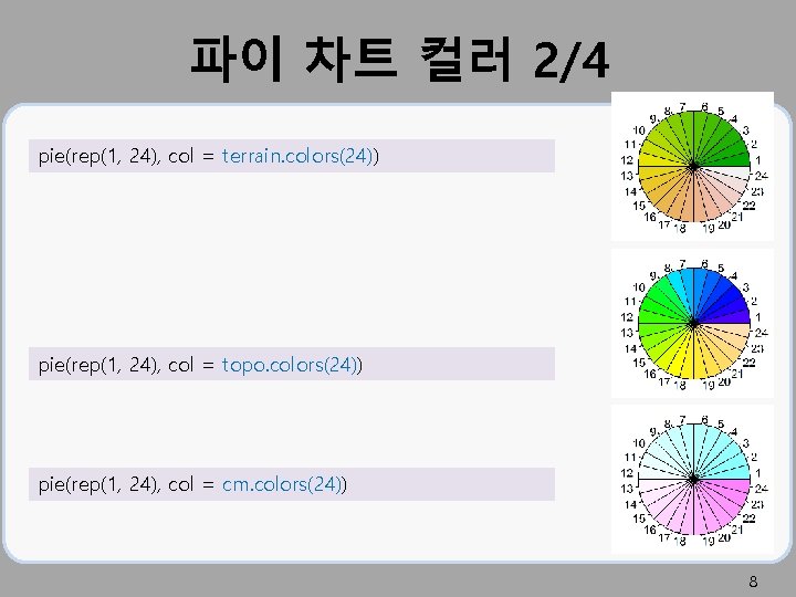 파이 차트 컬러 2/4 pie(rep(1, 24), col = terrain. colors(24)) pie(rep(1, 24), col =