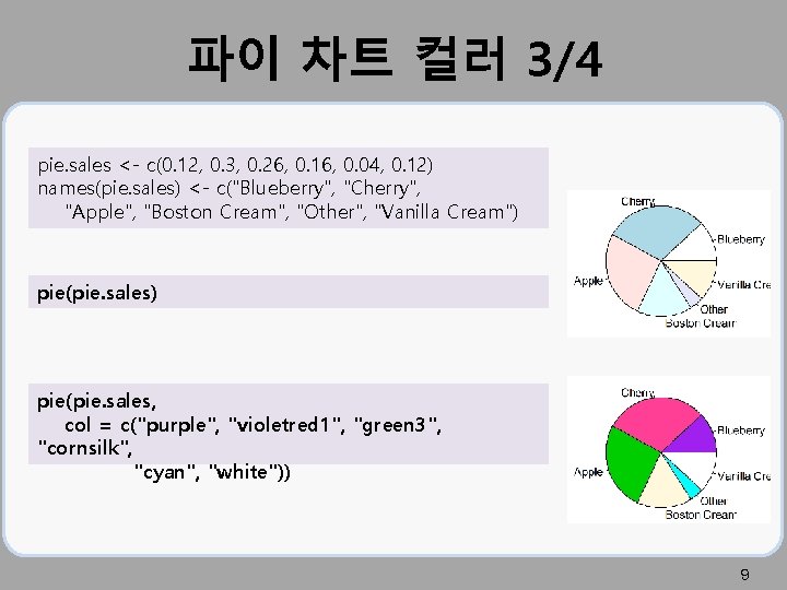 파이 차트 컬러 3/4 pie. sales <- c(0. 12, 0. 3, 0. 26, 0.