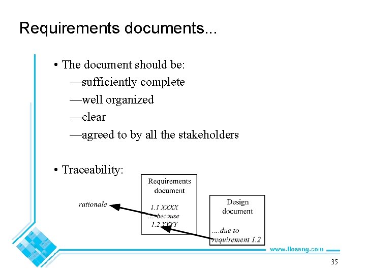 Requirements documents. . . • The document should be: —sufficiently complete —well organized —clear