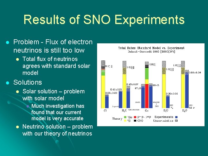 Results of SNO Experiments l Problem - Flux of electron neutrinos is still too