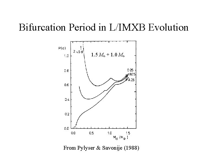 Bifurcation Period in L/IMXB Evolution 1. 5 M⊙ + 1. 0 M⊙ From Pylyser