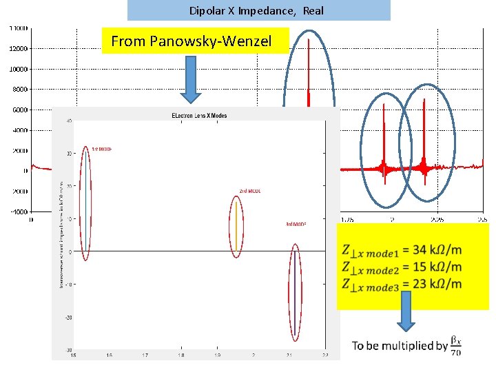  Dipolar X Impedance, Real From Panowsky-Wenzel 