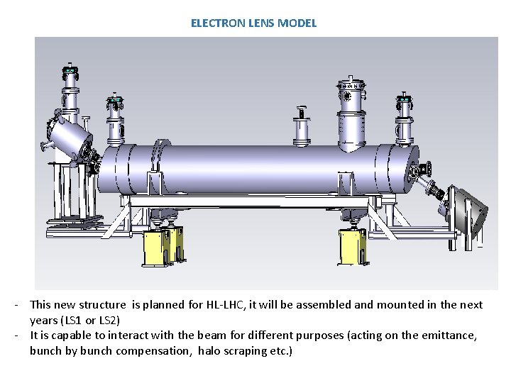ELECTRON LENS MODEL - This new structure is planned for HL-LHC, it will be