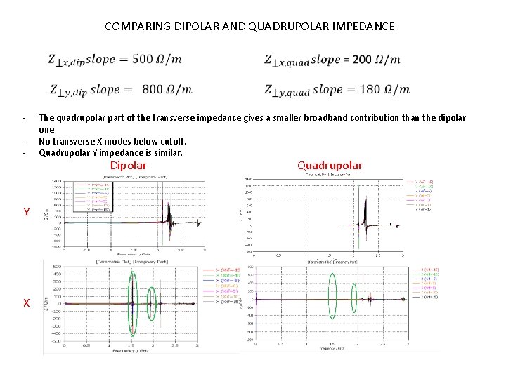  COMPARING DIPOLAR AND QUADRUPOLAR IMPEDANCE - Y X The quadrupolar part of the