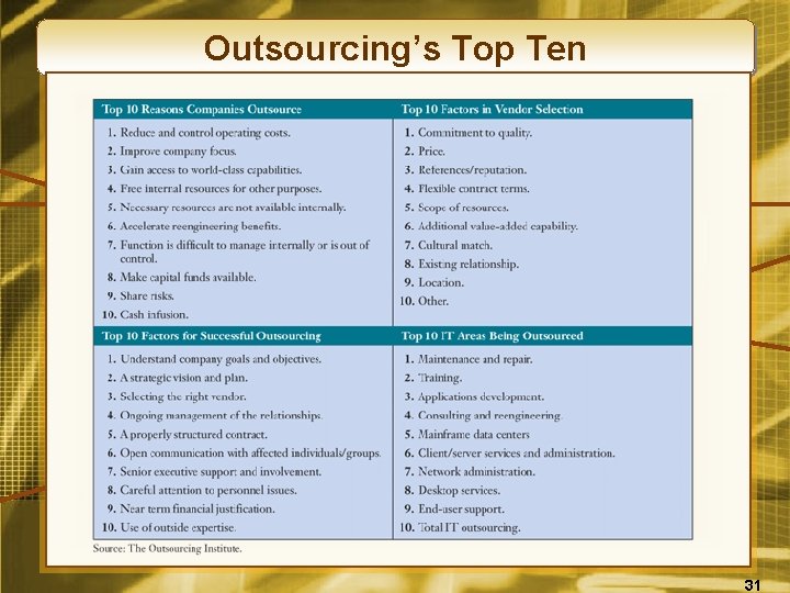 Outsourcing’s Top Ten 31 