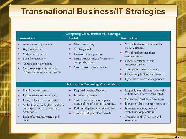 Transnational Business/IT Strategies 47 
