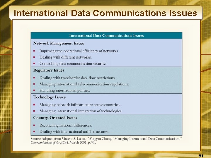 International Data Communications Issues 51 
