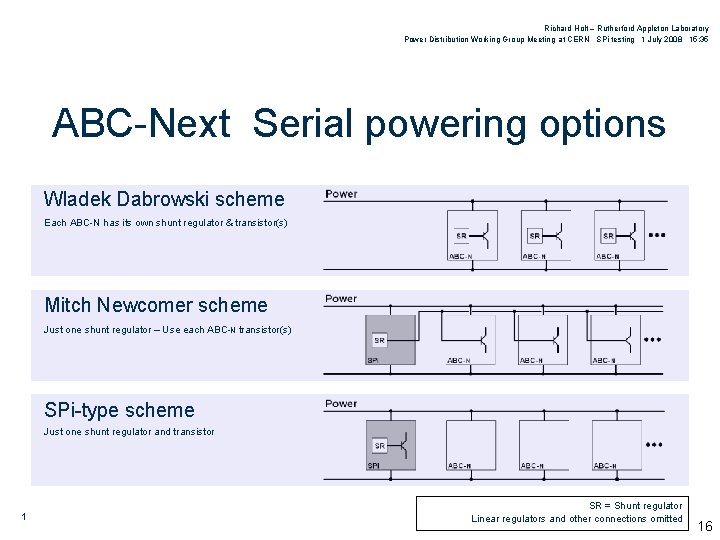 Richard Holt – Rutherford Appleton Laboratory Power Distribution Working Group Meeting at CERN SPi