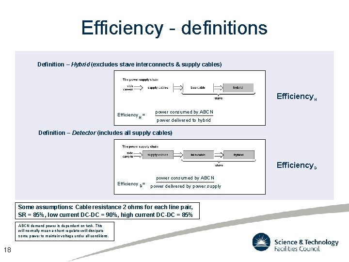 Efficiency - definitions Definition – Hybrid (excludes stave interconnects & supply cables) Efficiency H