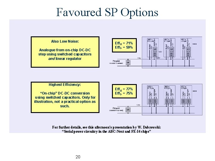 Favoured SP Options Also Low Noise: Analogue from on-chip DC-DC step using switched capacitors