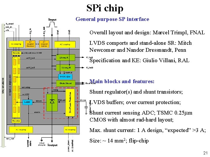 SPi chip General purpose SP interface Overall layout and design: Marcel Trimpl, FNAL LVDS