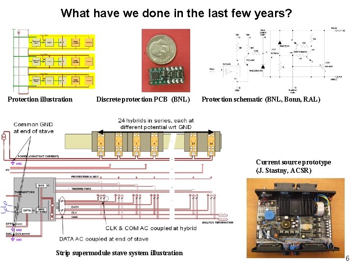 What have we done in the last few years? Protection illustration Discrete protection PCB