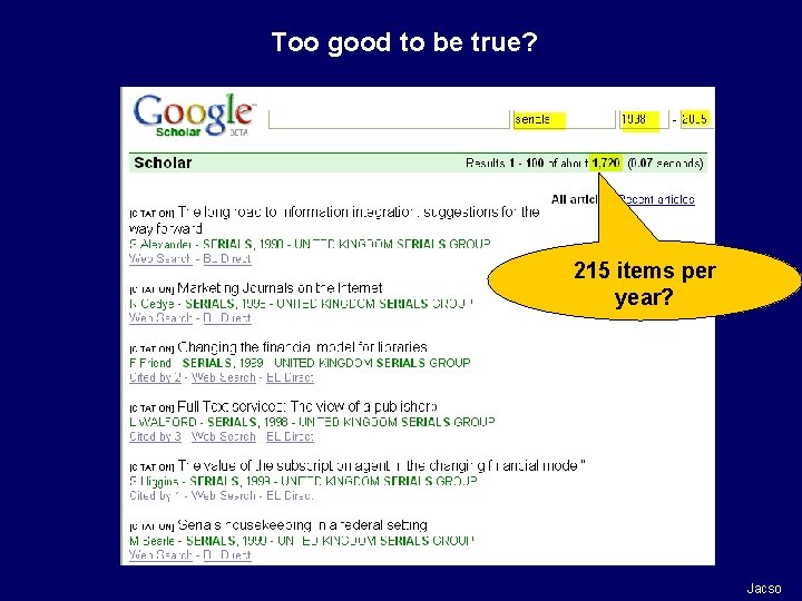 Too good to be true? 215 items per year? Jacso 