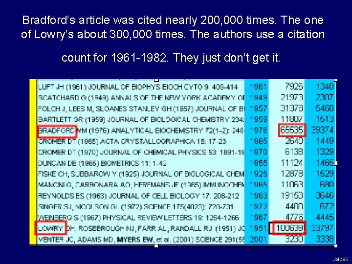 Bradford’s article was cited nearly 200, 000 times. The one of Lowry’s about 300,