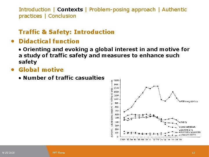 Introduction | Contexts | Problem-posing approach | Authentic practices | Conclusion Traffic & Safety: