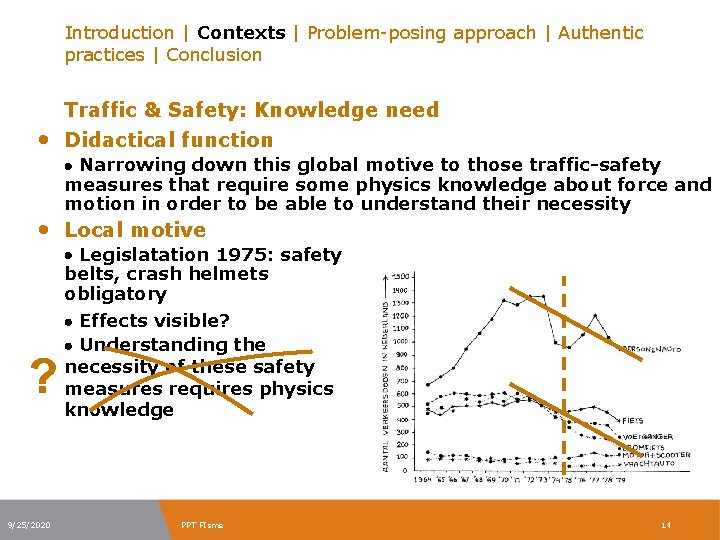 Introduction | Contexts | Problem-posing approach | Authentic practices | Conclusion Traffic & Safety: