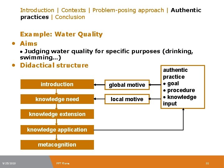 Introduction | Contexts | Problem-posing approach | Authentic practices | Conclusion Example: Water Quality