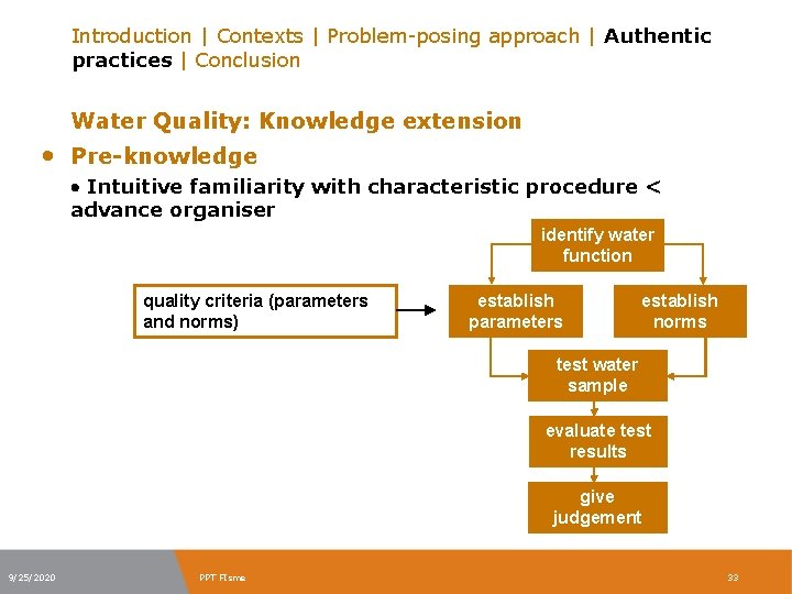 Introduction | Contexts | Problem-posing approach | Authentic practices | Conclusion Water Quality: Knowledge