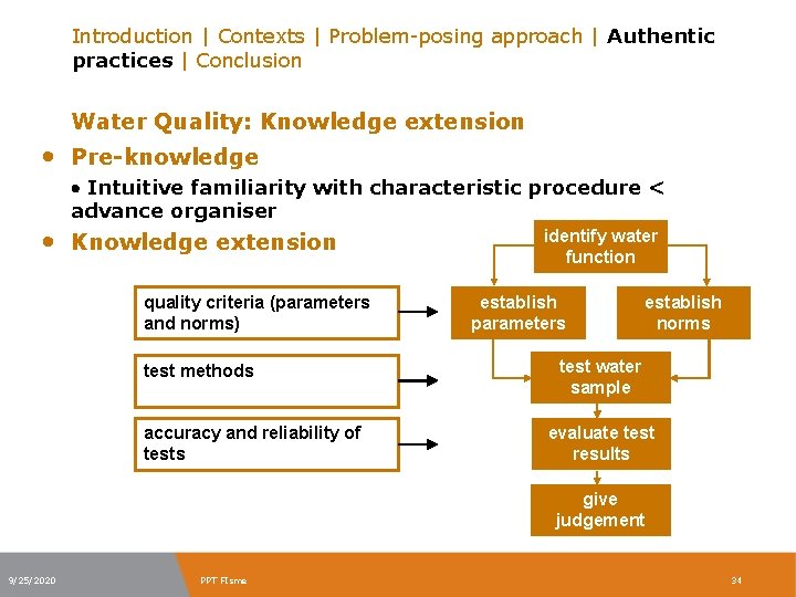 Introduction | Contexts | Problem-posing approach | Authentic practices | Conclusion Water Quality: Knowledge