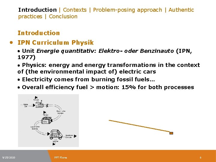 Introduction | Contexts | Problem-posing approach | Authentic practices | Conclusion Introduction • IPN