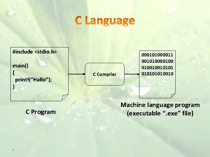 #include <stdio. h> main() { printf(“Hallo”); } C Program 6 C Compiler 000101000011 001010000100100101010010