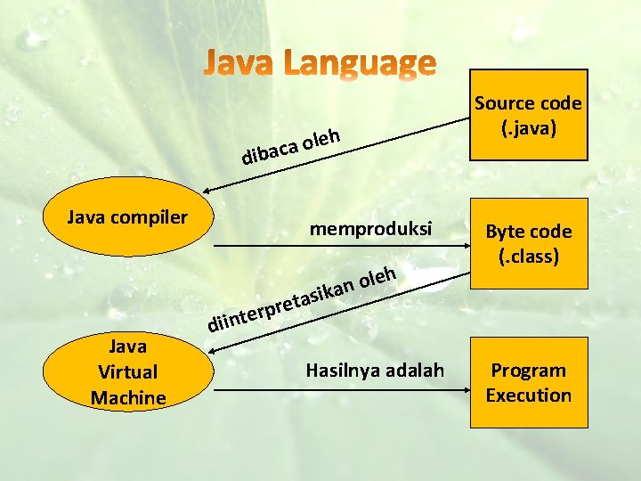 le o a c diba Java compiler memproduksi as t e r p ter