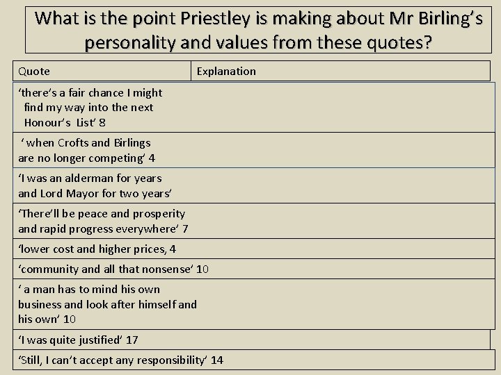 What is the point Priestley is making about Mr Birling’s personality and values from