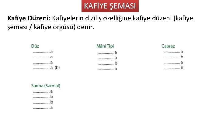 KAFİYE ŞEMASI Kafiye Du zeni: Kafiyelerin dizilis o zellig ine kafiye du zeni (kafiye