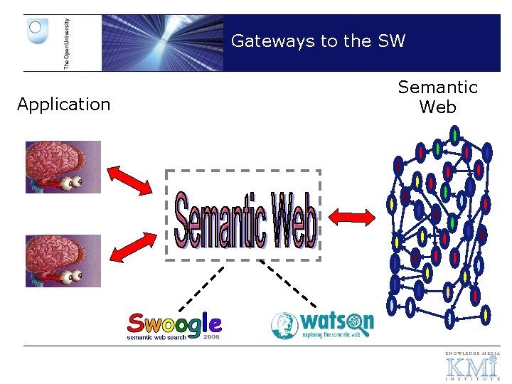 Gateways to the SW Application Semantic Web 