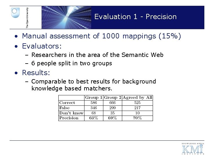 Evaluation 1 - Precision • Manual assessment of 1000 mappings (15%) • Evaluators: –